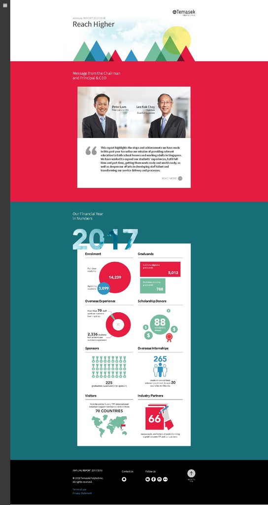 Annual Report. Temasek Polytechnic. 2017/2018