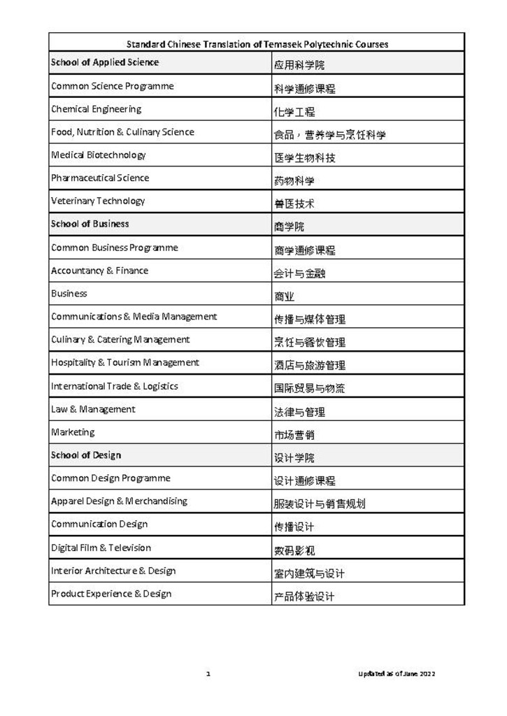 TP media kit. Standard Chinese translation of Temasek Polytechnic courses